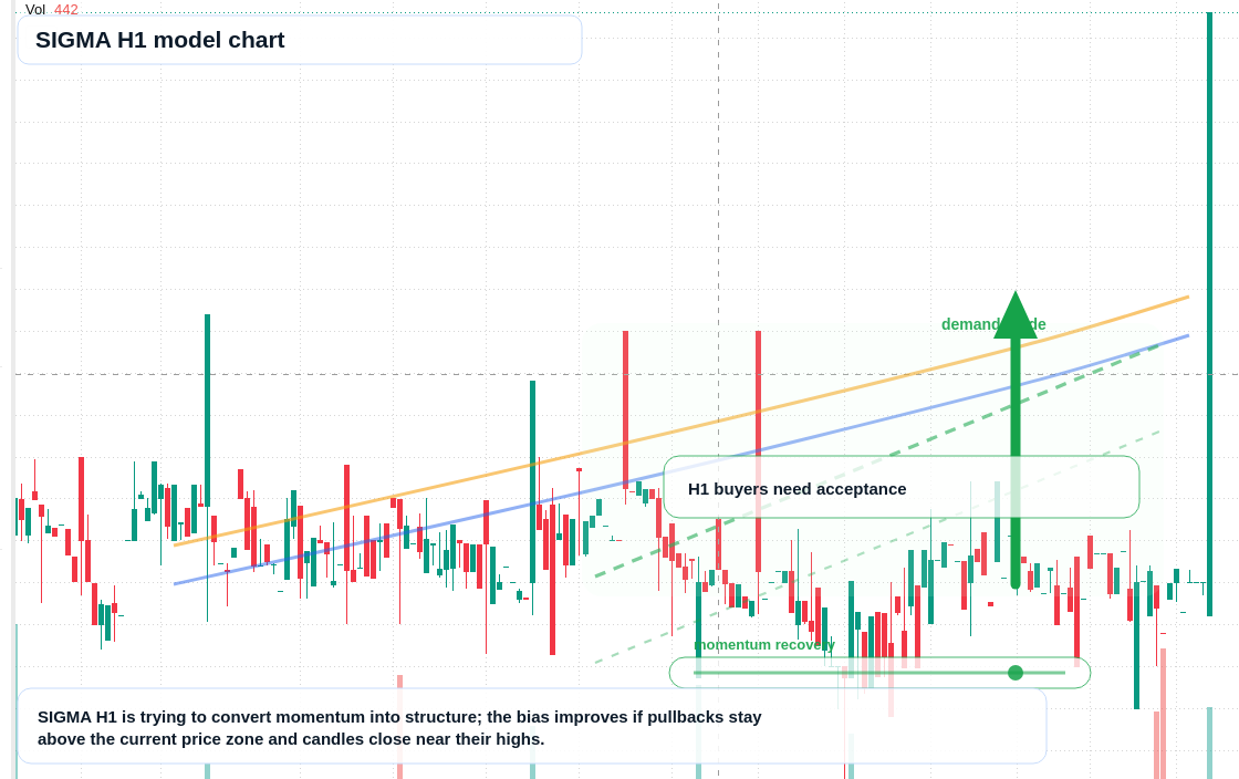 FX market snapshot
