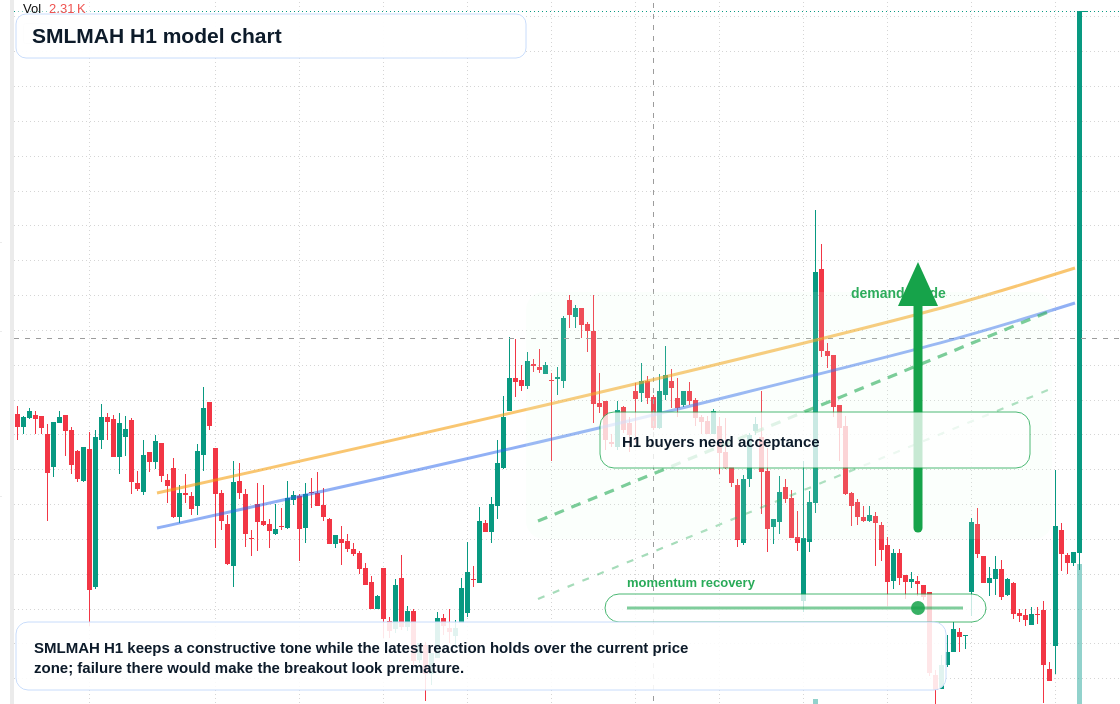 FX market snapshot