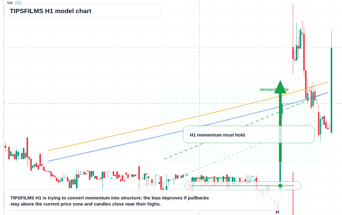 FX market snapshot