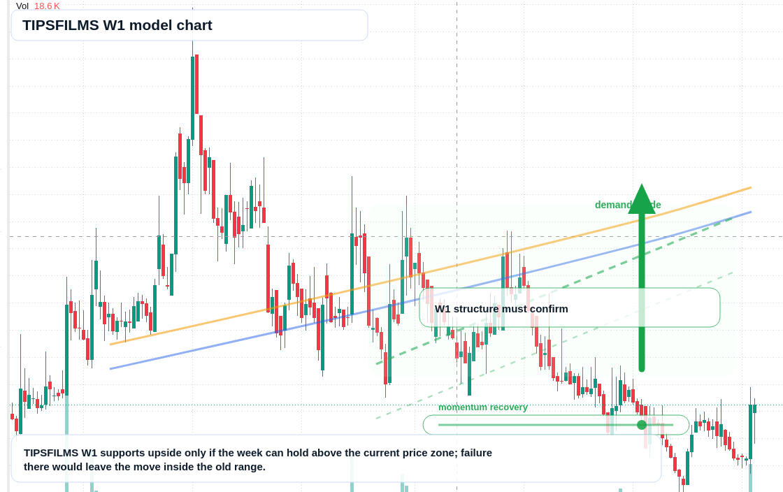 TIPSFILMS W1 TradingView chart