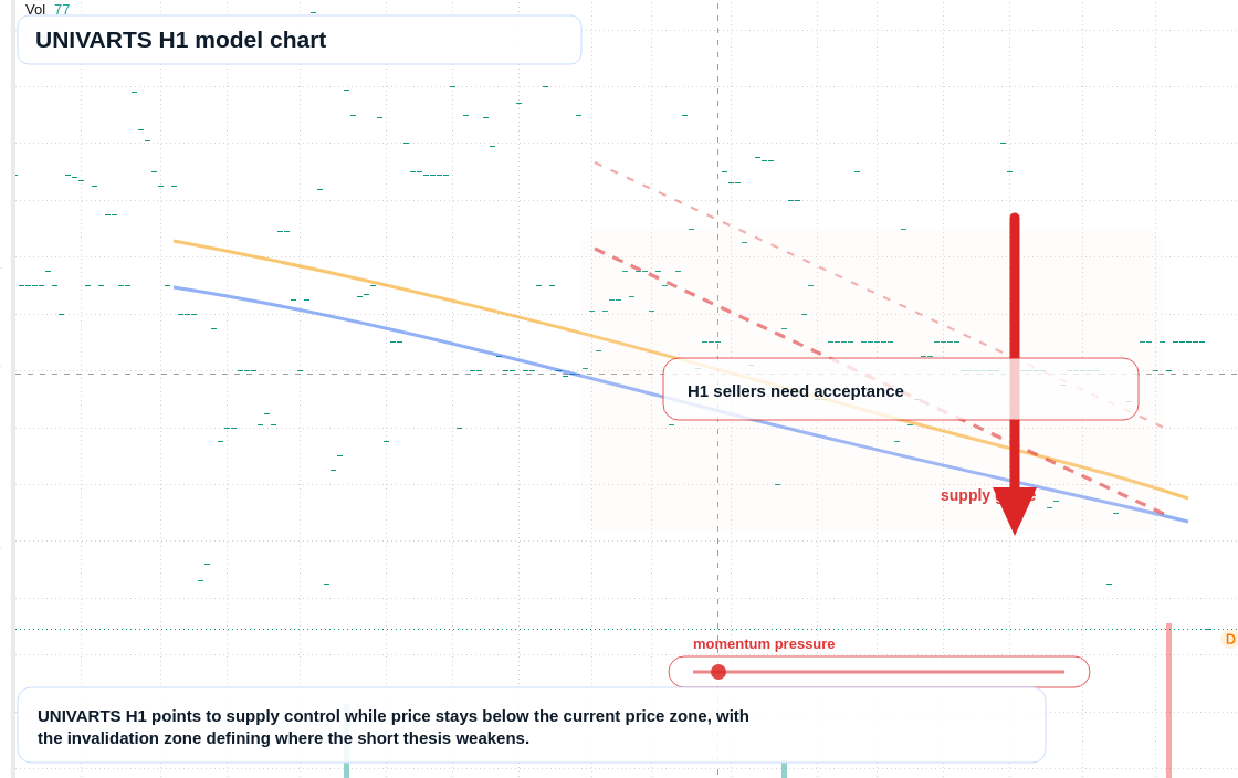 FX market snapshot