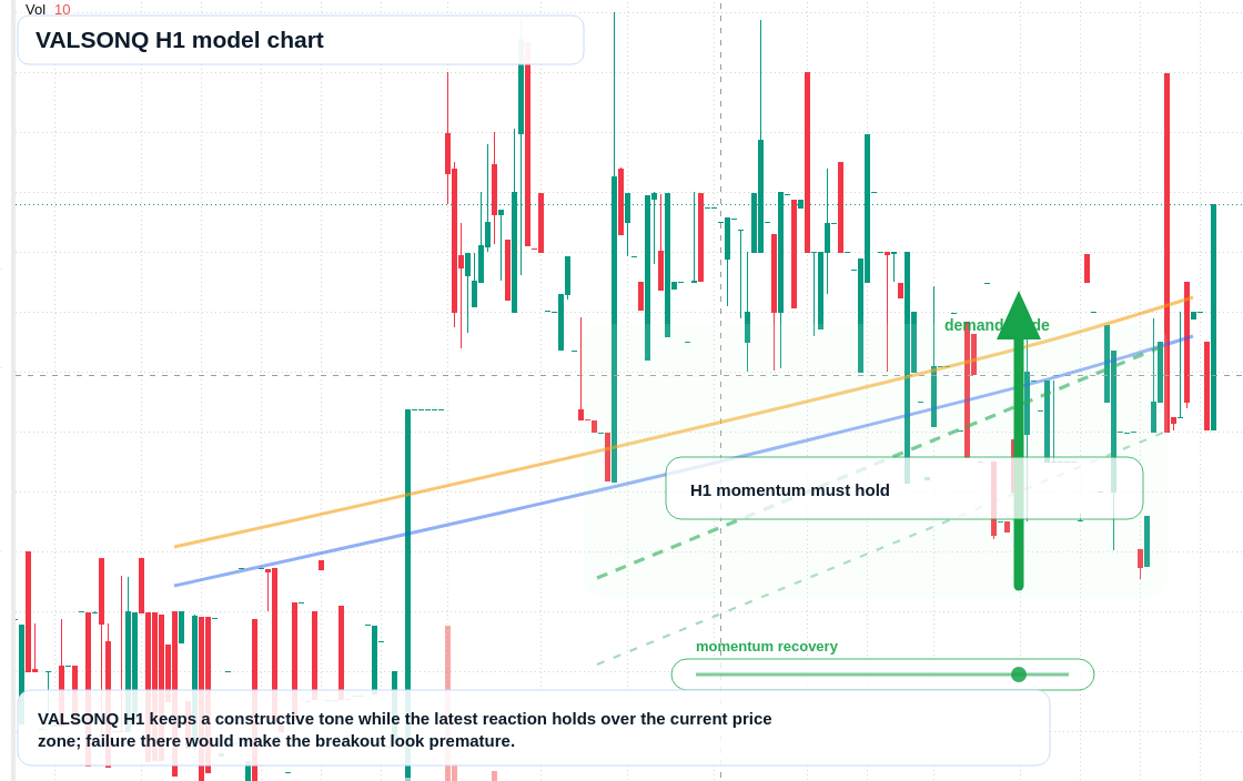 FX market snapshot