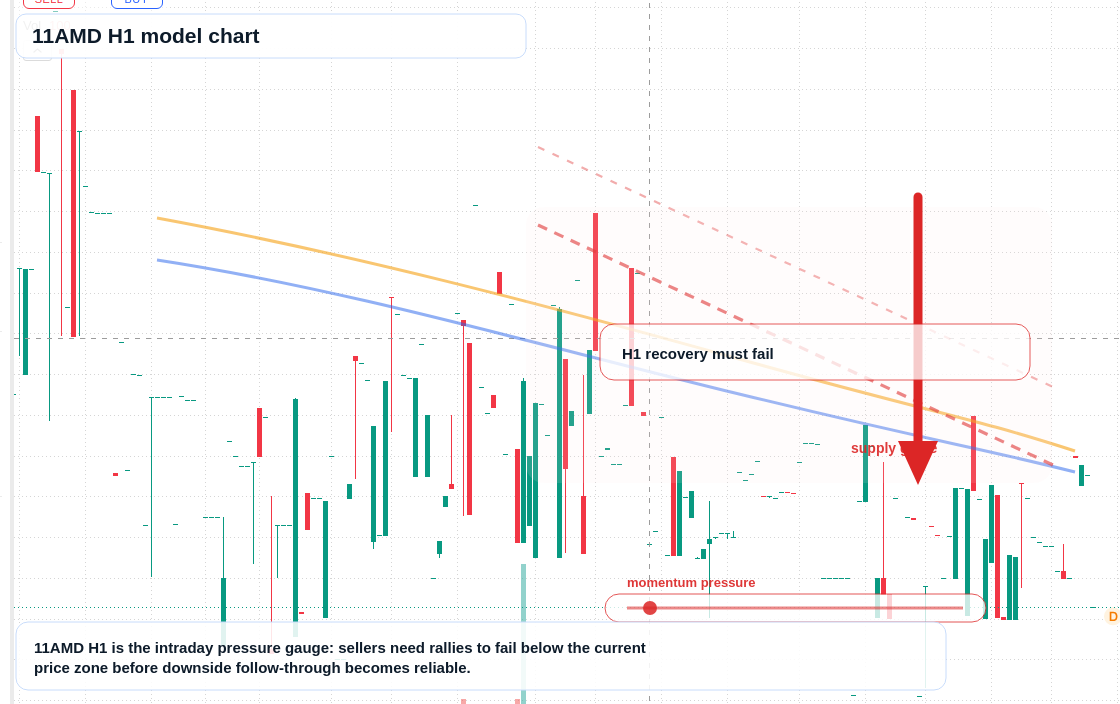 FX market snapshot