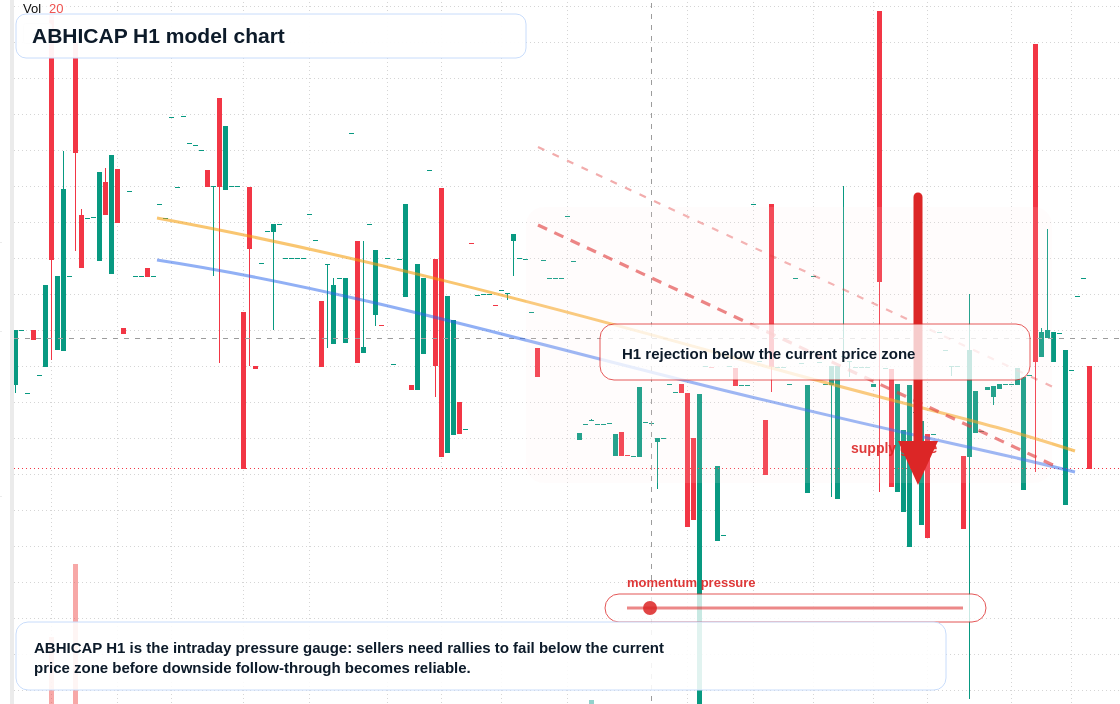 FX market snapshot