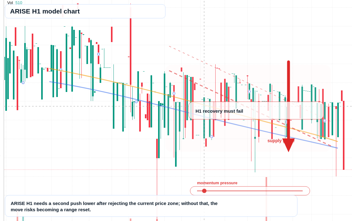 FX market snapshot