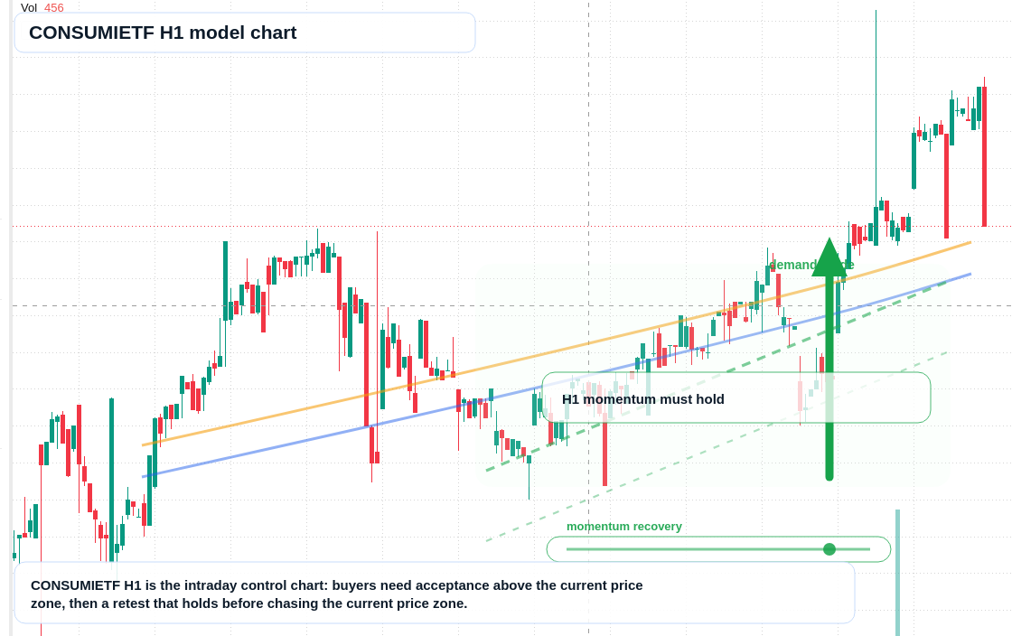 FX market snapshot