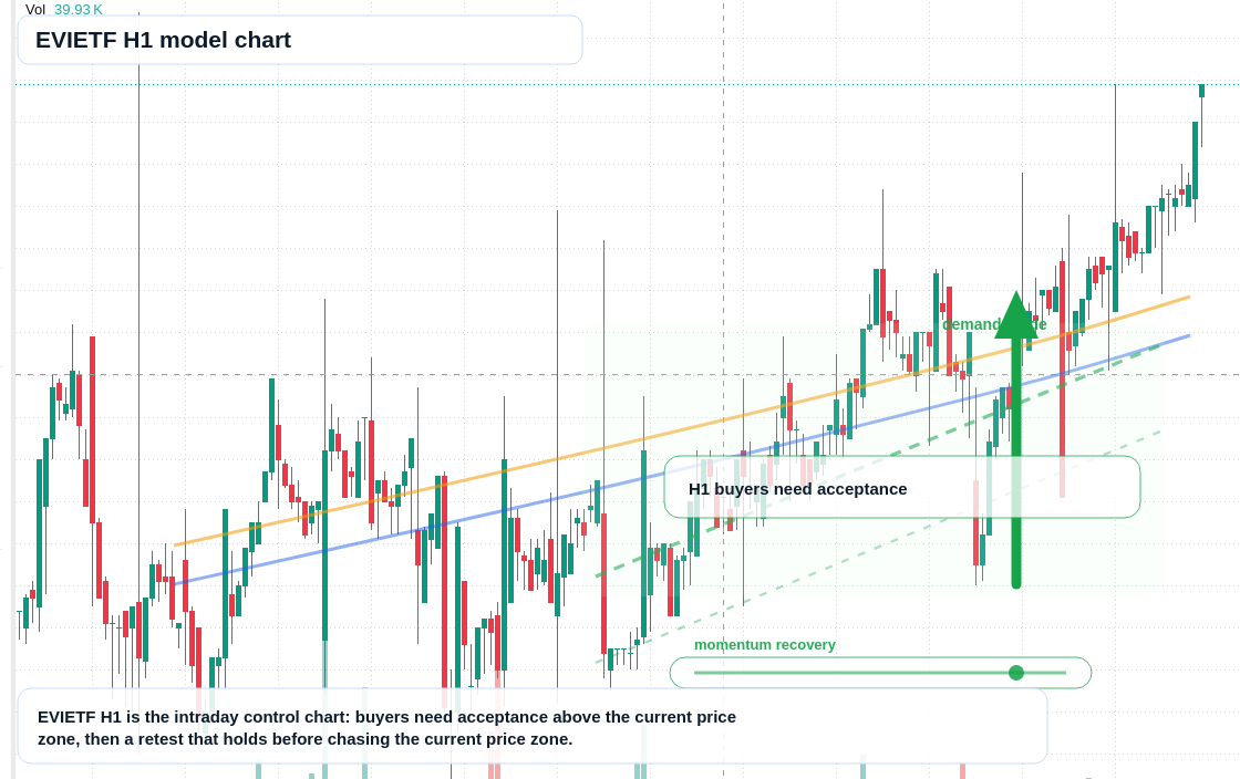 FX market snapshot