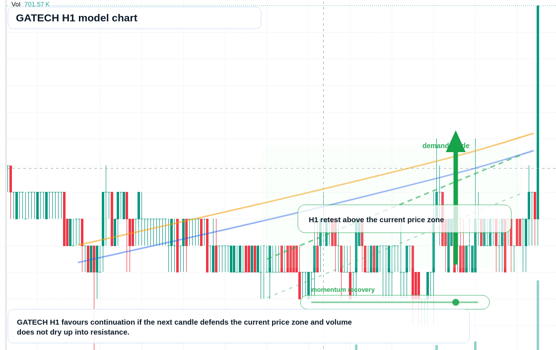 FX market snapshot