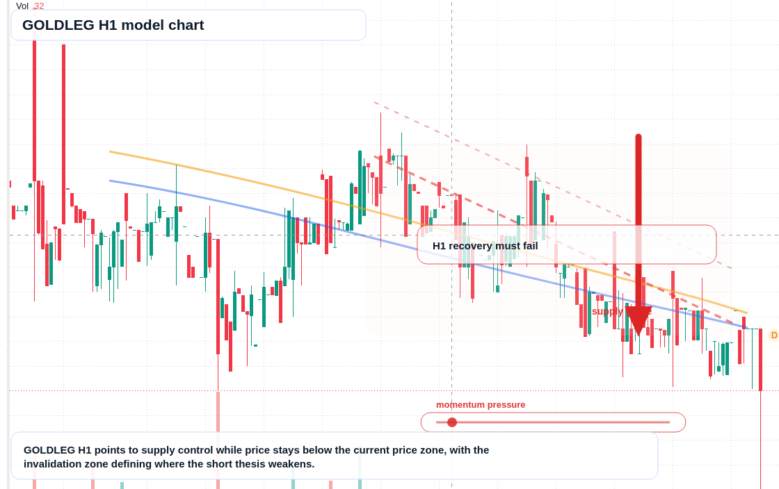 FX market snapshot