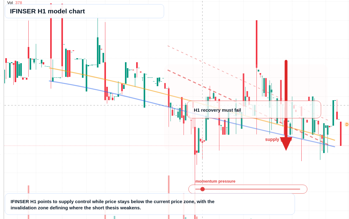 FX market snapshot