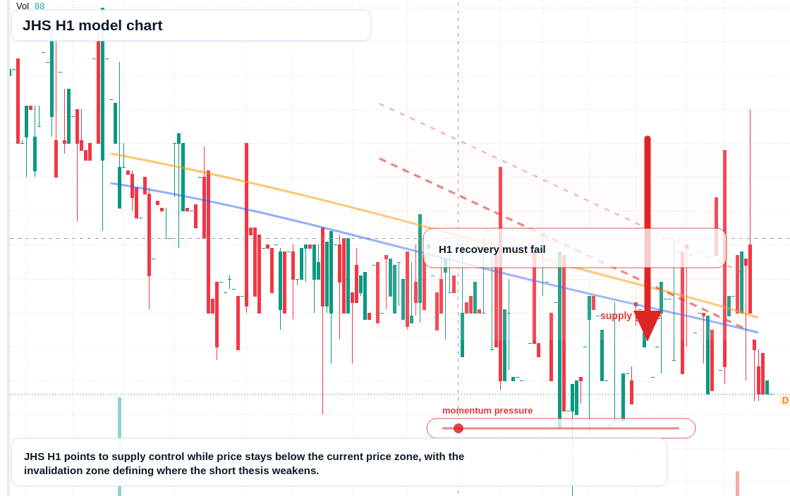 FX market snapshot