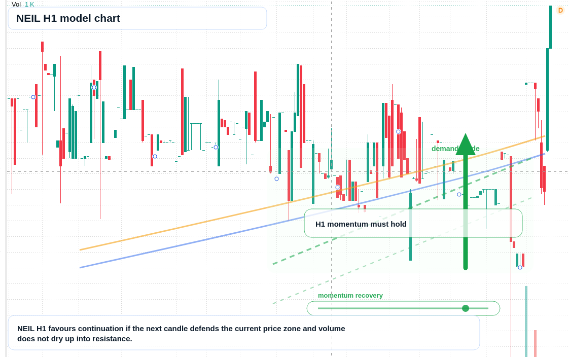 FX market snapshot