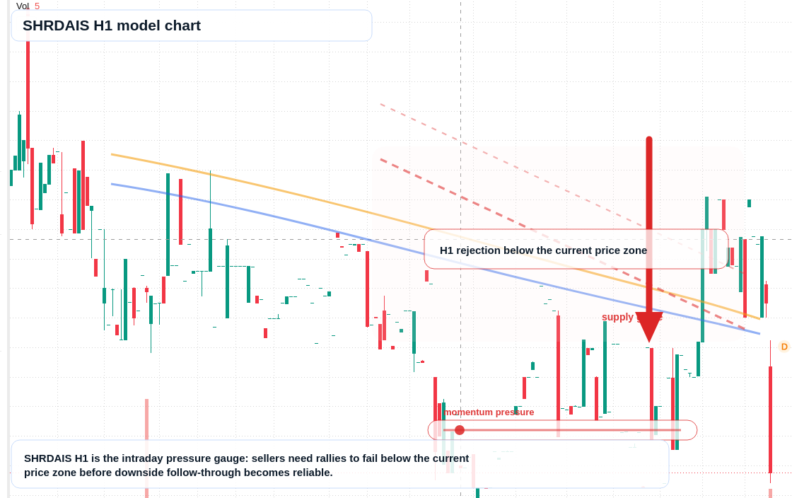 FX market snapshot