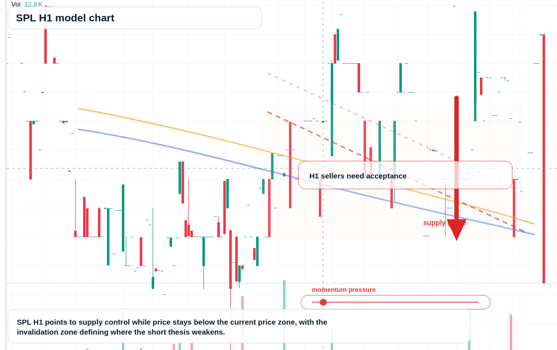 FX market snapshot