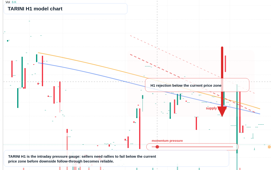 FX market snapshot