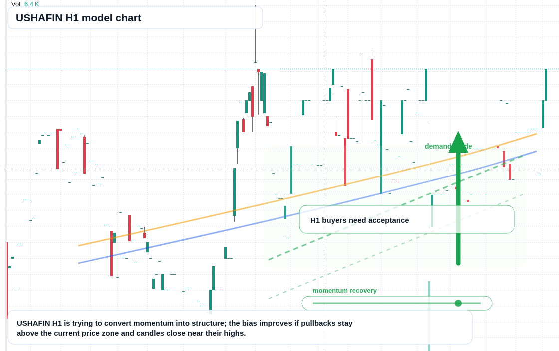 FX market snapshot