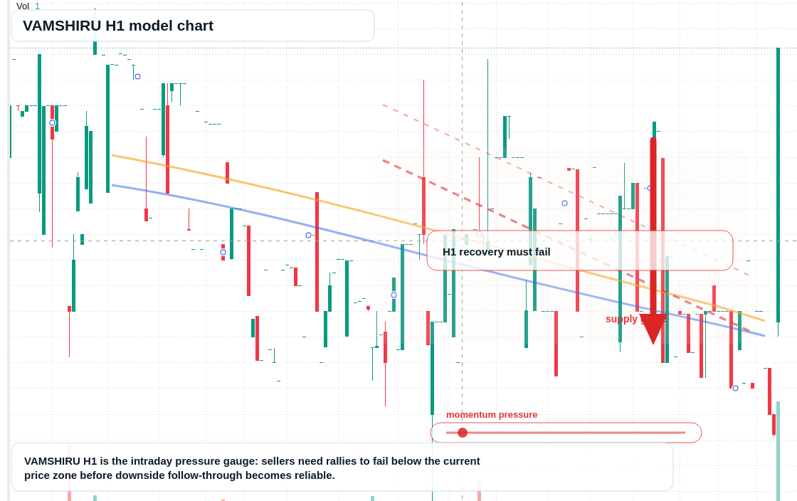 FX market snapshot