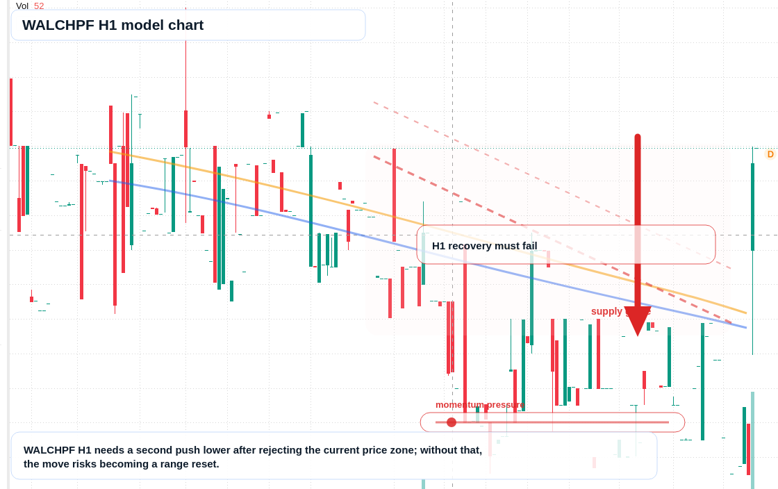 FX market snapshot