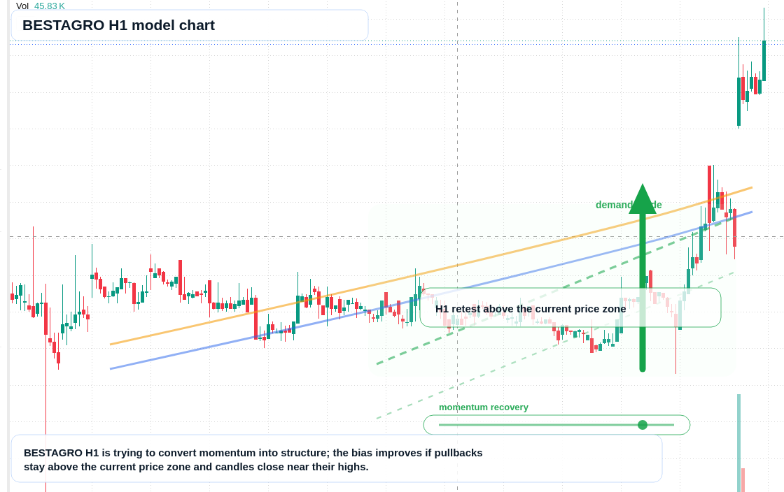 FX market snapshot