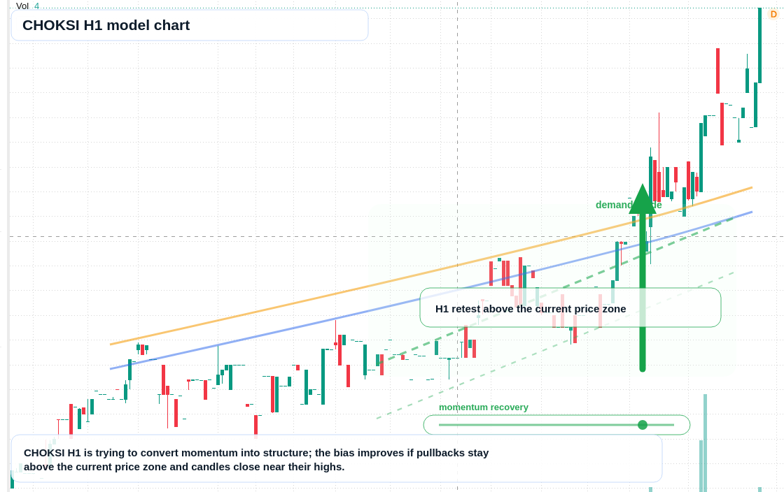 FX market snapshot