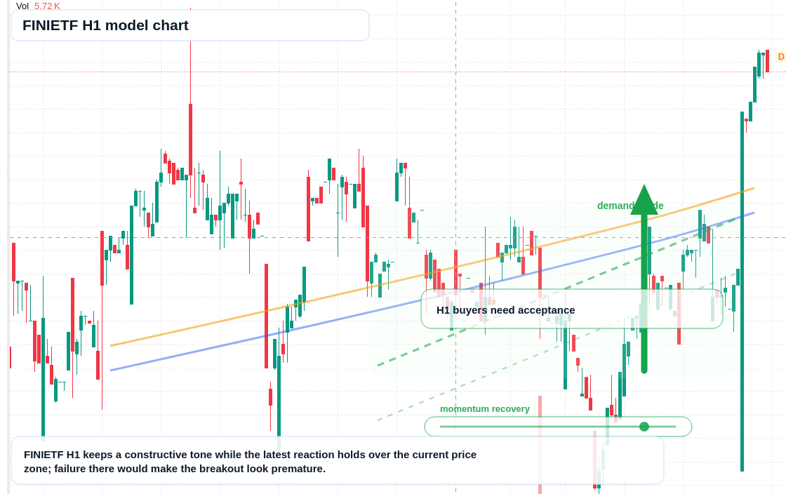 FX market snapshot