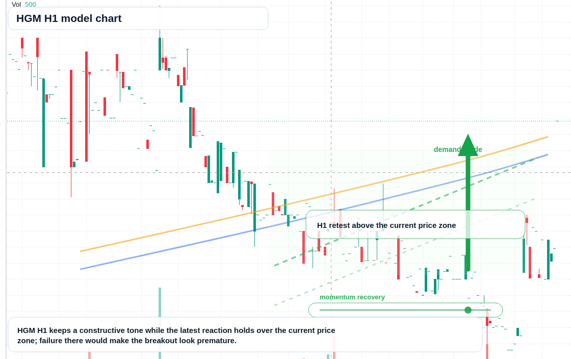 FX market snapshot