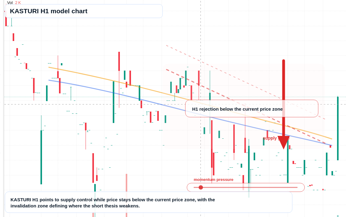 FX market snapshot