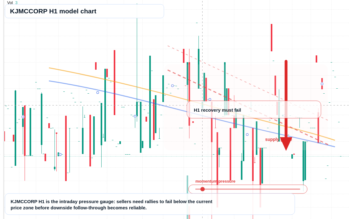 FX market snapshot