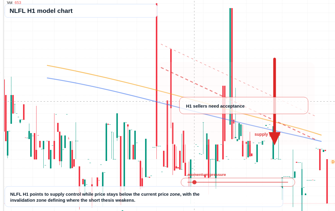 FX market snapshot