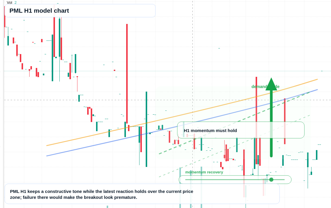 FX market snapshot