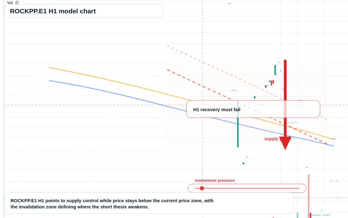 FX market snapshot