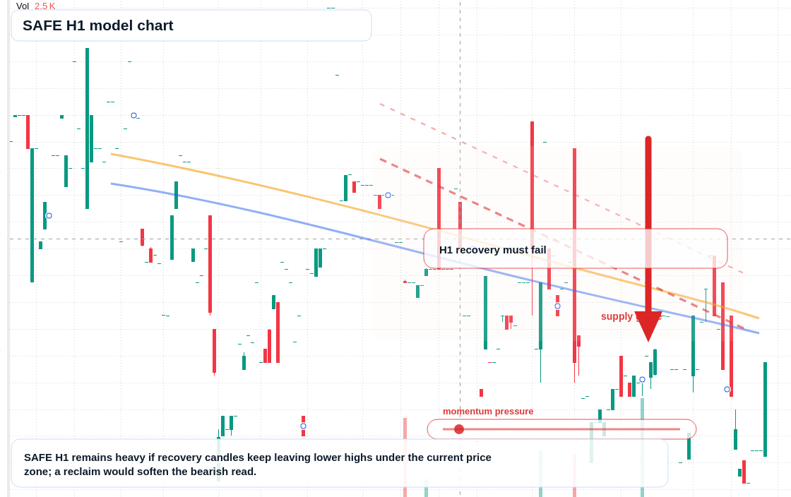 FX market snapshot