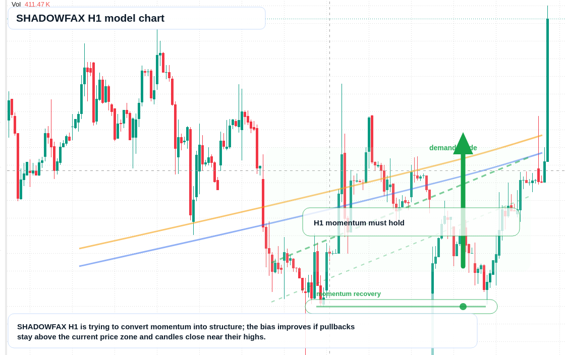 FX market snapshot