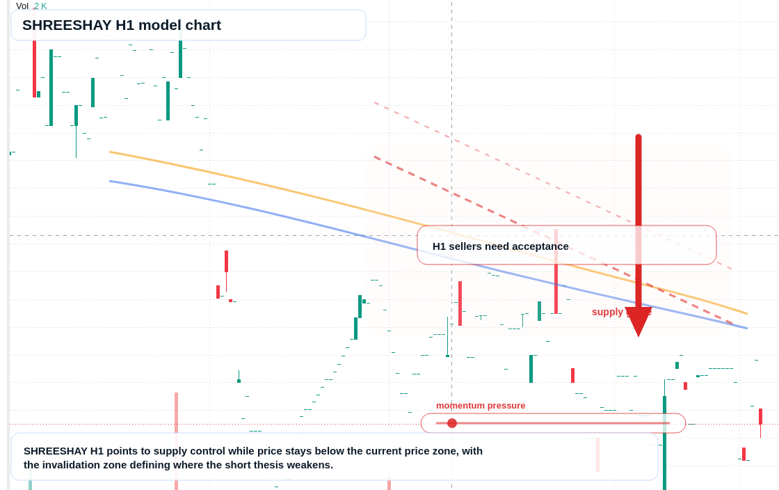 FX market snapshot