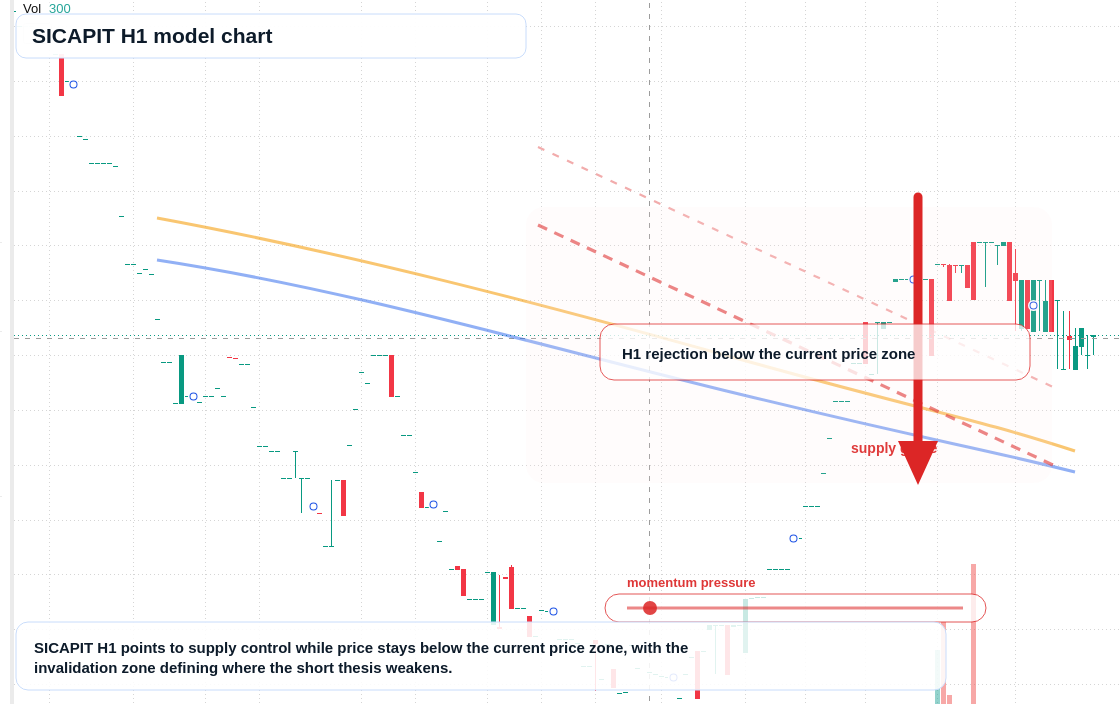 FX market snapshot