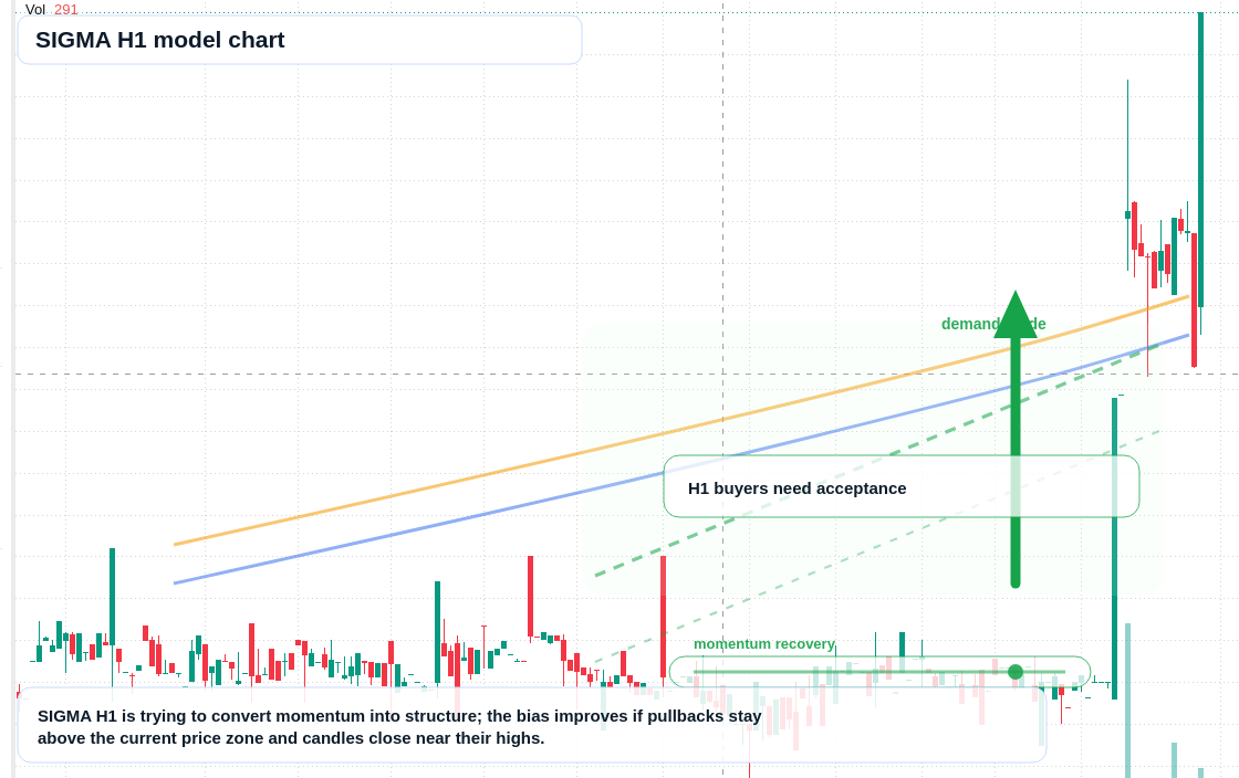 FX market snapshot