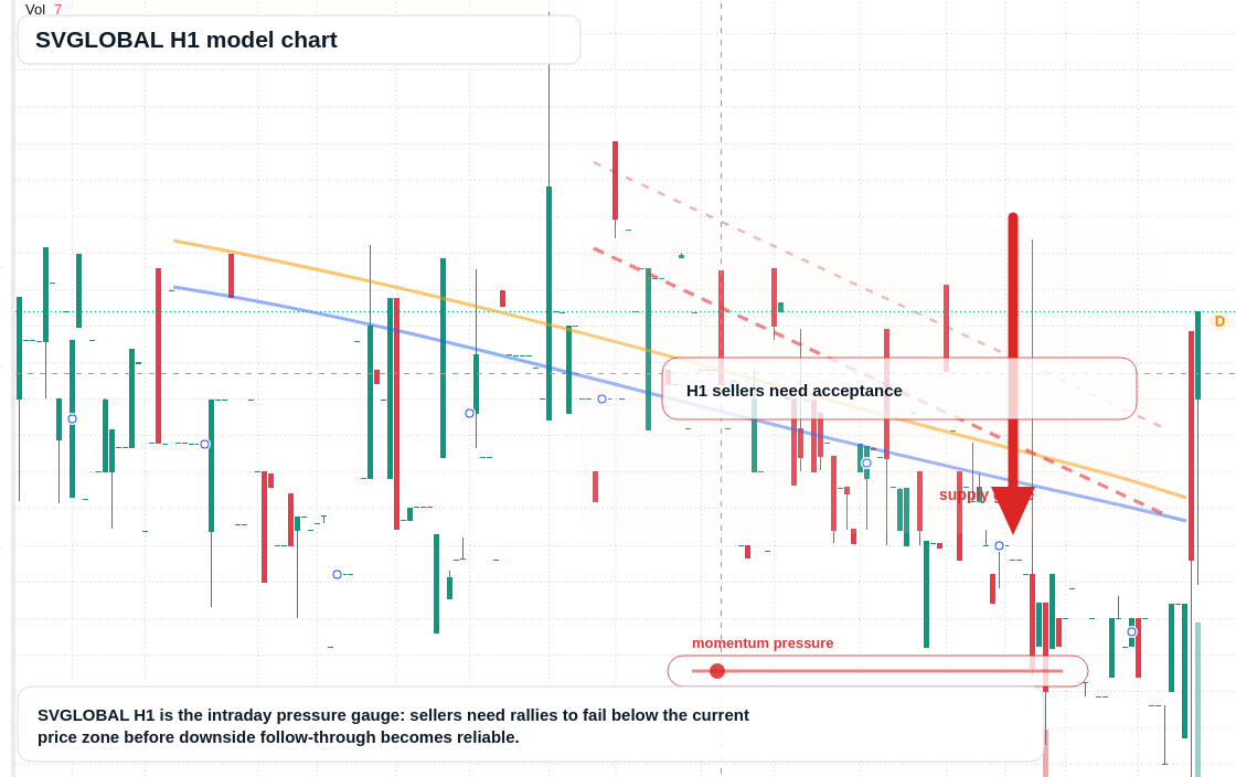 FX market snapshot