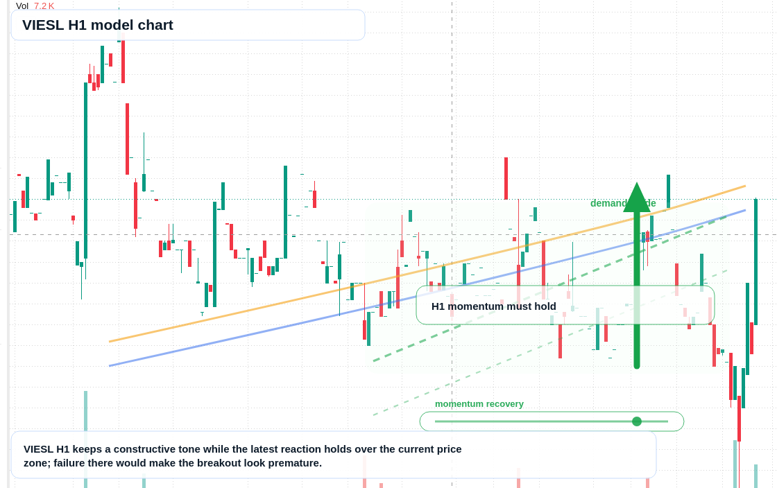 FX market snapshot