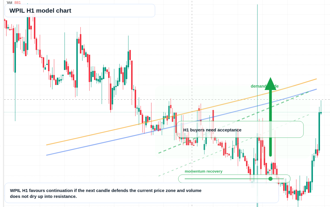 FX market snapshot