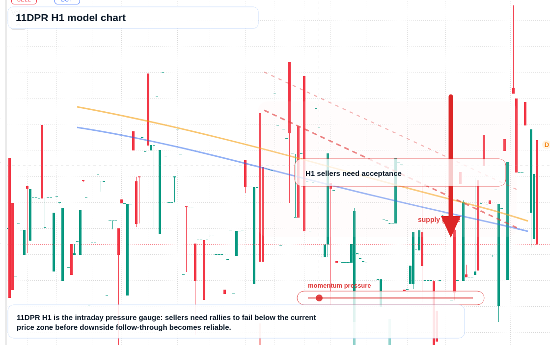 FX market snapshot