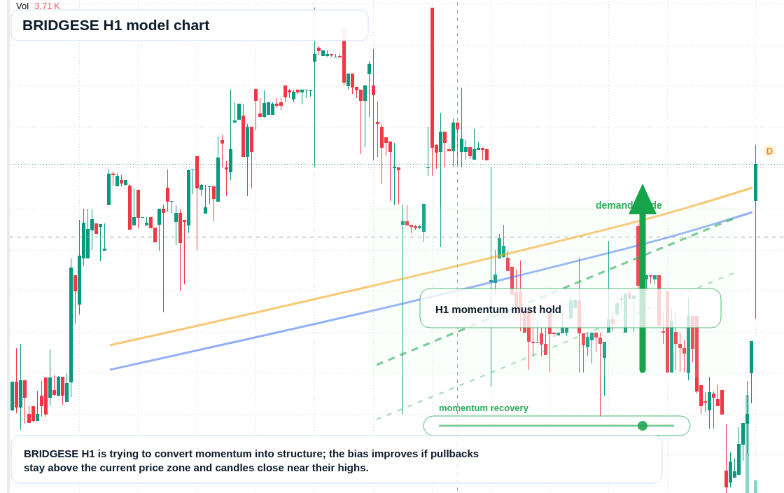 FX market snapshot
