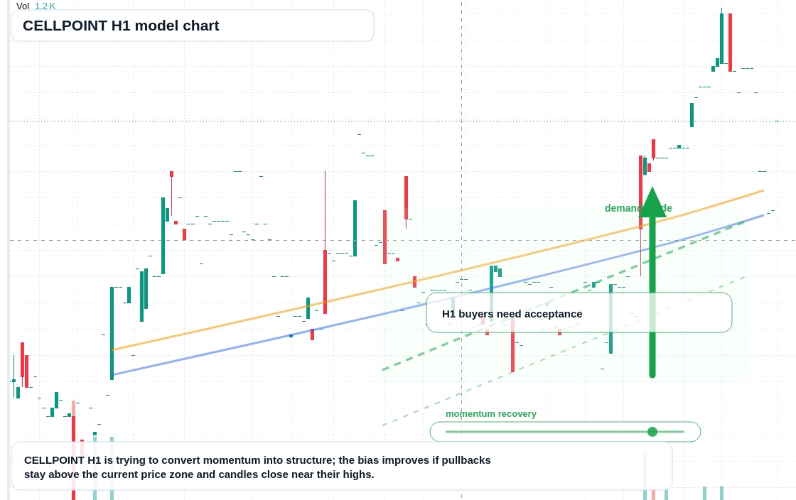 FX market snapshot