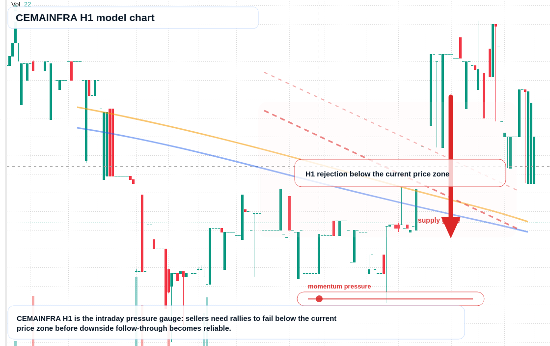FX market snapshot