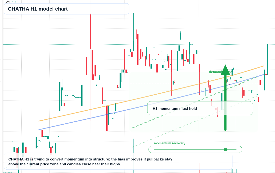 FX market snapshot