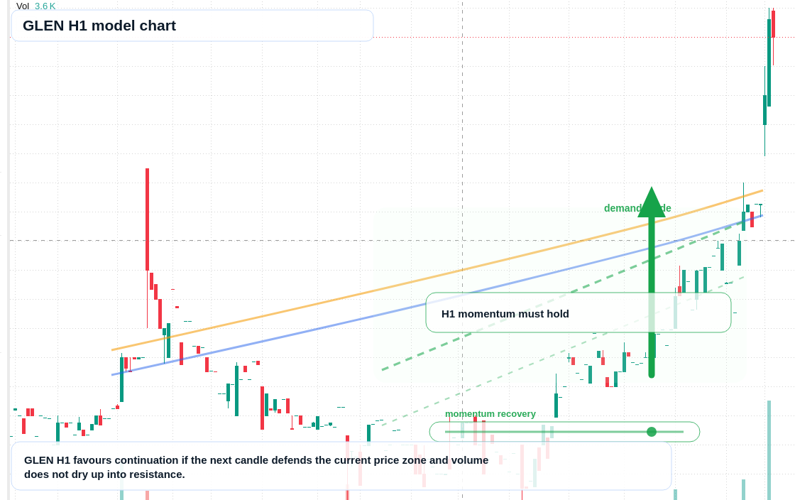 FX market snapshot