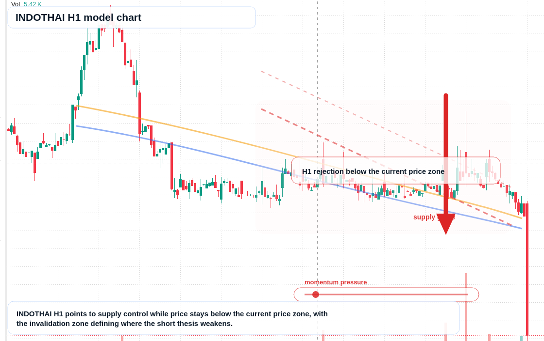 FX market snapshot