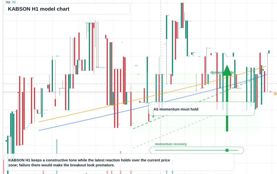 FX market snapshot