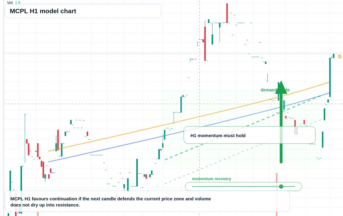 FX market snapshot