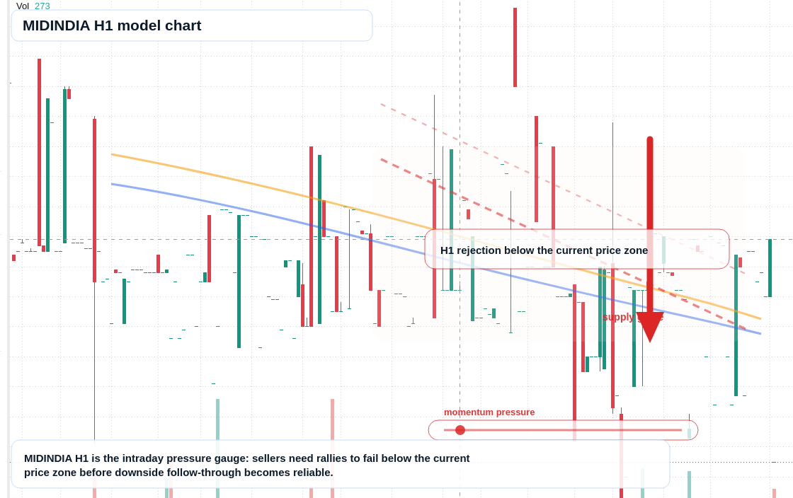 FX market snapshot
