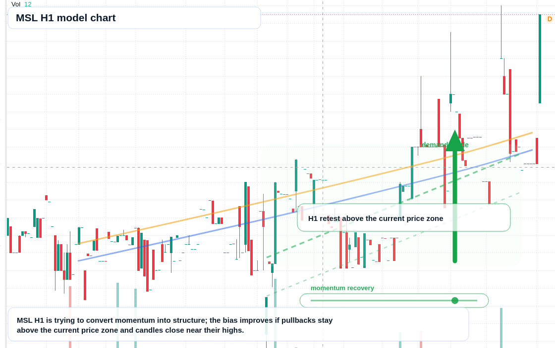 FX market snapshot